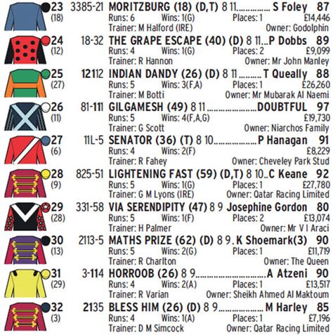 britania stakes|Britannia Stakes Race Card .